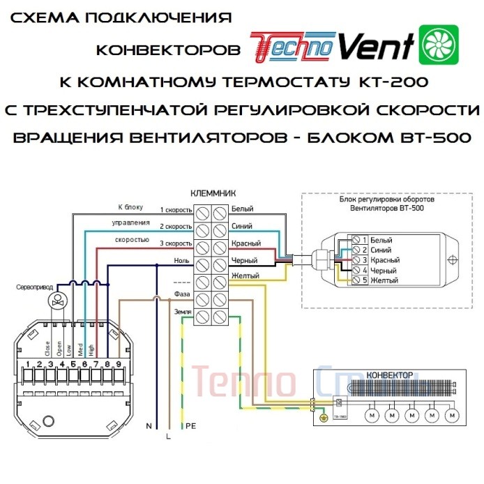 Блок питания управление скоростью вращения вентилятора от термодатчика